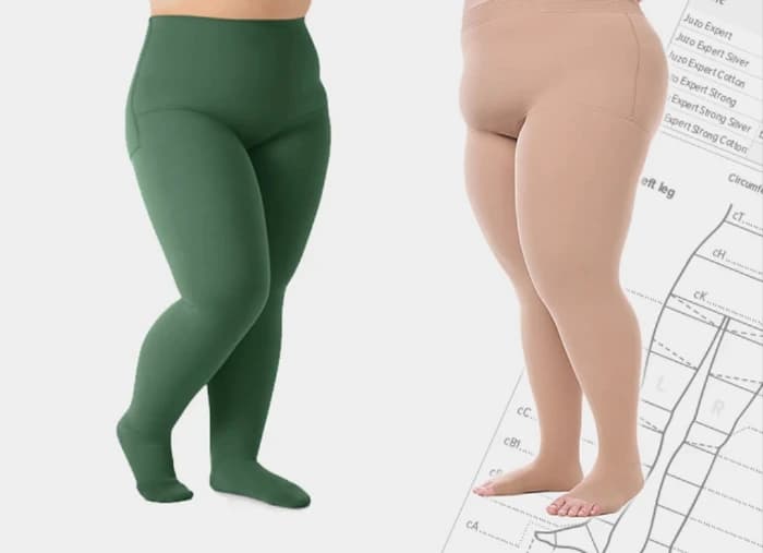 Models wearing custom flat-knit compression garment for lymphedema and lipedema